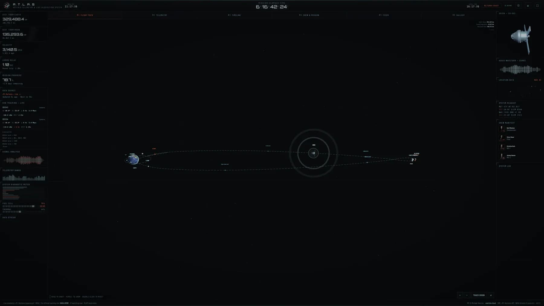 The flight path view showing Orion’s free return trajectory between Earth and the Moon